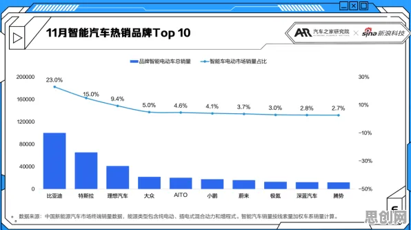 面对电动车续航焦虑，智能搜索系统告诉我们对趋势的把握