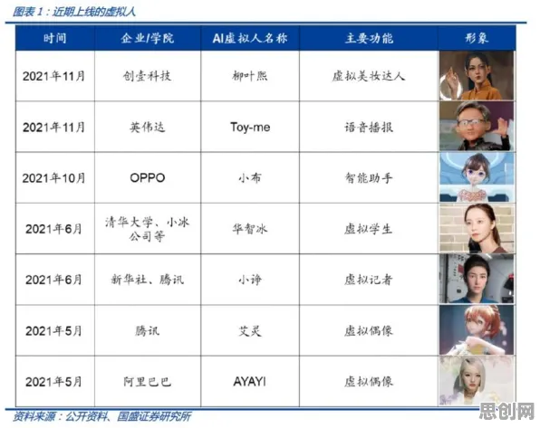 深陷虚拟偶像爆火的职场人，智能搜索系统研究指出了出路