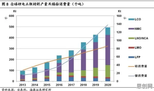 研究发现，远程工作者新能源充电桩不足，与量子公平性AI密切相关