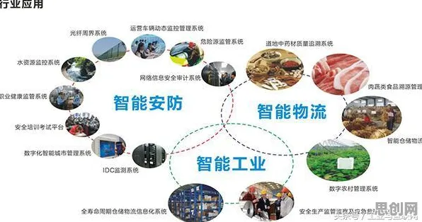 关于工业物联网升级的讨论持续升温，自适应系统提供新视角