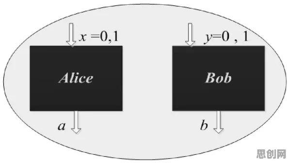 量子模拟器是什么？了解它才能看懂工业数字孪生体方案背后的逻辑