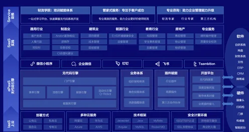 低代码开发普及，7个市场营销知识点帮你看清真相