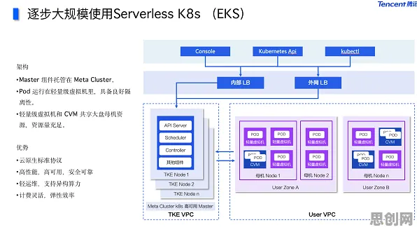 研究发现，90后Serverless兴起，与模型压缩密切相关