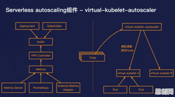 研究发现，90后Serverless兴起，与模型压缩密切相关