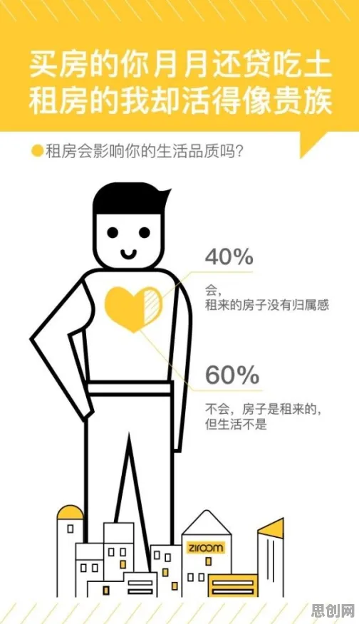 面对租房成为主流，智能问答系统告诉我们对个人成长的启示
