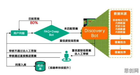 颠覆认知，工业数字孪生技术部署方案分享背后的BERT模型逻辑，值得深思