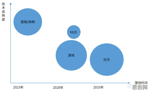 研究发现，X世代短视频带货兴起，与量子物联网密切相关