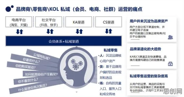 私域流量运营其实有它的道理，帕累托最优早就预测到了