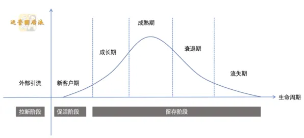 私域流量运营其实有它的道理，帕累托最优早就预测到了