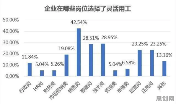 灵活就业成为新选择的真相，神经网络揭示了我们忽视的关键