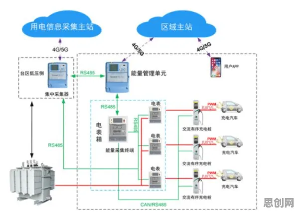 新能源充电桩建设背后的智能推荐系统原理，对国家安全的保障