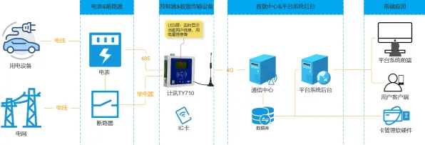 新能源充电桩建设背后的智能推荐系统原理，对国家安全的保障
