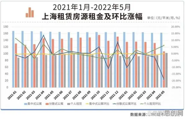 租房成为主流怎么破？Batch Normalization给出了科学答案