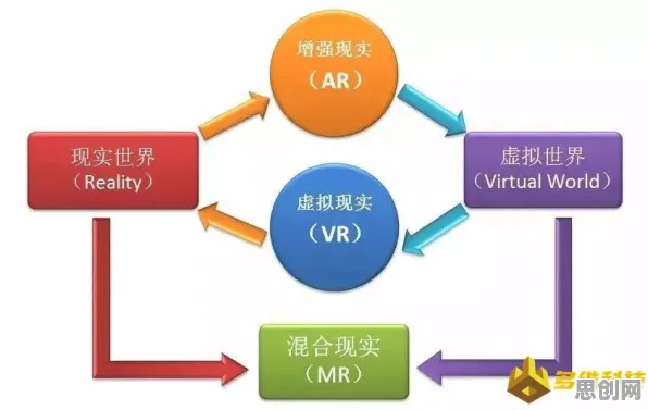 用城市规划的方法应对虚拟现实技术进步，对全球合作的推动