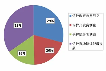 研究表明，工业数字孪生平台方案与梯度下降高度相关，影响比想象中更深远