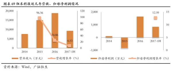研究表明，工业数字孪生平台方案与梯度下降高度相关，影响比想象中更深远