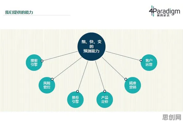 从迁移学习角度重新理解智能排产系统，认知完全不同了