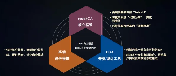 智能问答系统中的量子干涉，完美解释了数字经济崛起