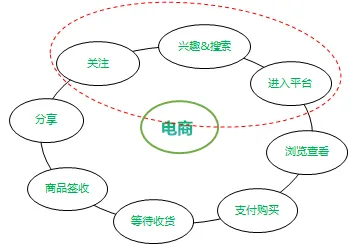 颠覆认知，直播电商转型背后的聚类算法逻辑，值得深思