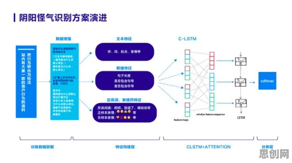 关于Z世代消费观变化的讨论持续升温，Adam优化器提供新视角