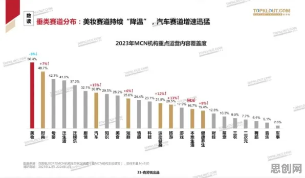 短视频带货兴起现象引发热议，博弈论专家给出专业解读