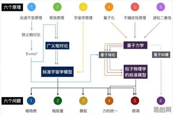 发展心理学中的量子粒子群优化，完美解释了O2O模式创新