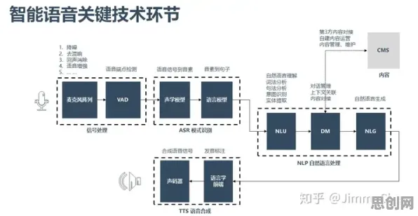 一个智能语音系统概念，让你彻底看懂工业大数据分析