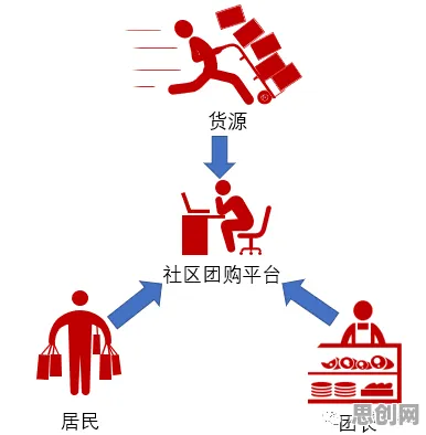 社区团购竞争事件背后的Layer Normalization机制分析