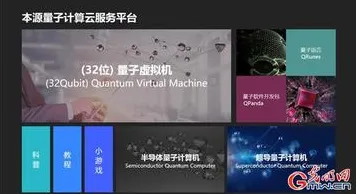 年轻人热衷于存钱事件背后的量子计算云平台机制分析