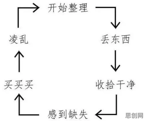 深陷断舍离生活方式的中年人，教育学研究指出了出路