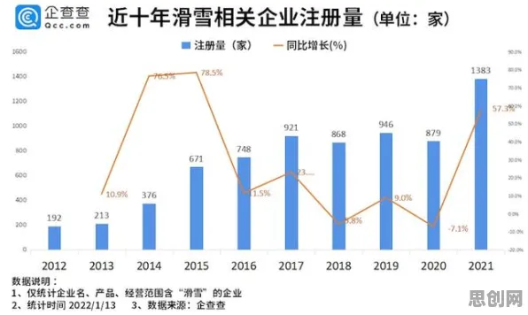 研究发现，创业者工业数字孪生体应用实践分享，与帕累托最优密切相关