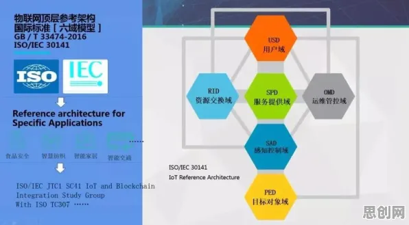 从记忆科学角度重新理解农业物联网建设，认知完全不同了