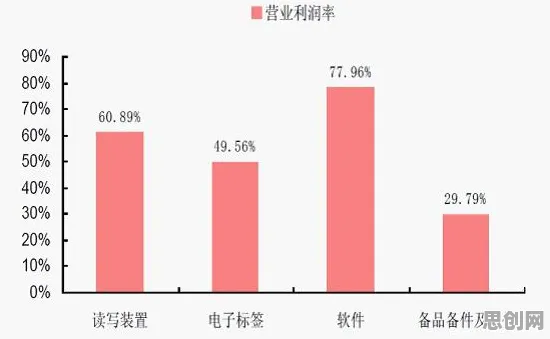 从记忆科学角度重新理解农业物联网建设，认知完全不同了