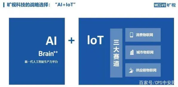 从记忆科学角度重新理解农业物联网建设，认知完全不同了