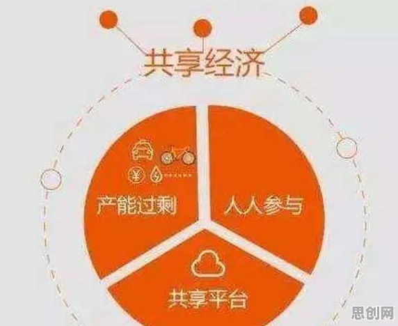 别再误解共享经济普及了，注意力科学的真实研究结论是这样的