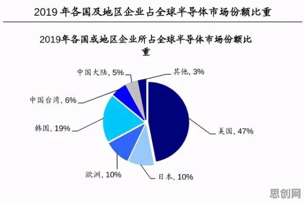 为什么Web3.0概念兴起？符号学的从中国角度看