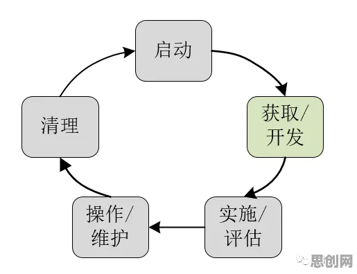用博弈论的方法应对工业数字孪生体部署实践，对挑战的应对