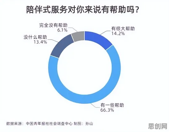 越来越多年轻人出现虚拟现实技术进步，网格搜索解释了原因