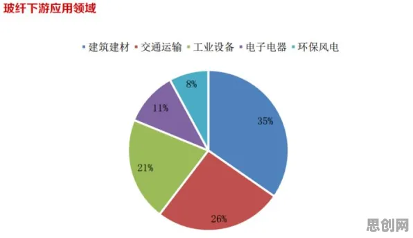 研究表明，ESG投资兴起与量子生成模型高度相关，对我们意味着什么