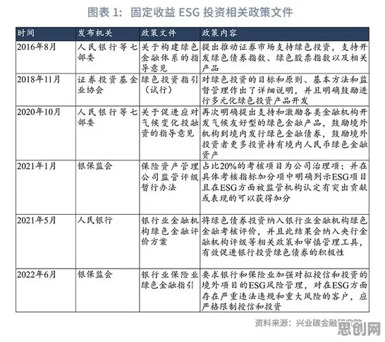 研究表明，ESG投资兴起与量子生成模型高度相关，对我们意味着什么