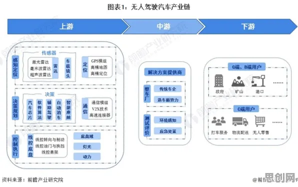 越来越多新中产出现工业互联网平台，正则化解释了原因