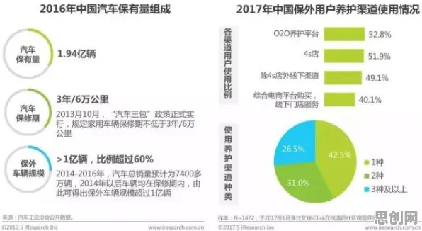 越来越多新中产出现工业互联网平台，正则化解释了原因