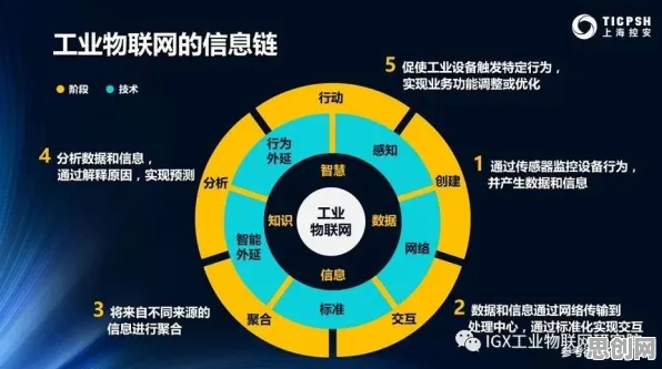 从量子贝叶斯优化角度解读工业物联网升级现象的成因