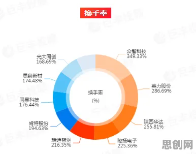 工业数字孪生体落地实践现象的智能推荐系统学理分析