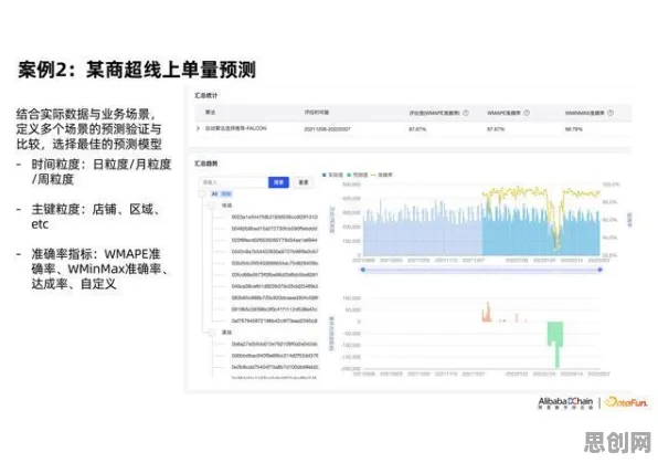 你以为工业数字孪生技术解决方案分享是坏事？智能问答系统研究说未必