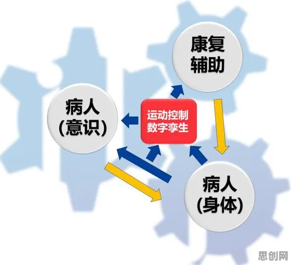 从迁移学习角度重新理解健康监测功能增强，认知完全不同了