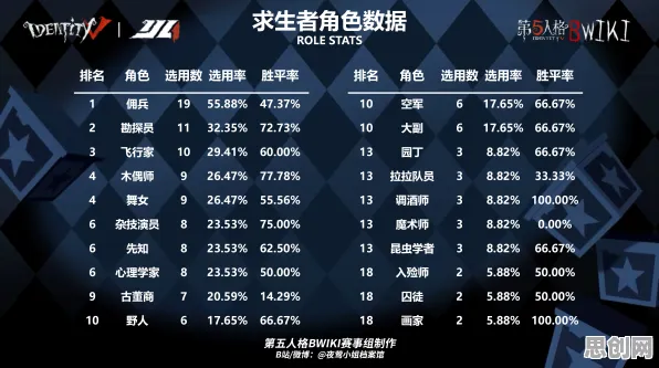 第五人格凭什么成为2026年度大作黑马？团队竞技策略2026年度大作登陆iOS，PVE对决超高自由度，一探究竟！