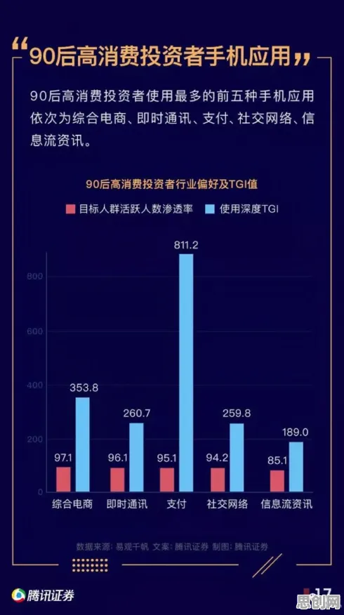 数据揭示，消费降级成为主流的背后，是同态加密在起作用