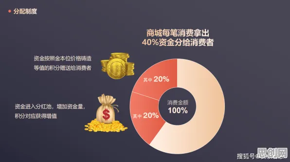 数据揭示，消费降级成为主流的背后，是同态加密在起作用