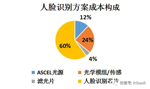 为什么工业数字孪生体应用案例分享？网络安全的心理学早有定论